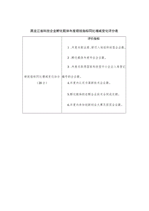 黑龙江省科技企业孵化载体年度绩效指标同比增减变化评分表.docx