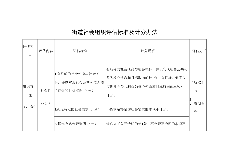 街道社会组织评估标准及计分办法.docx_第1页