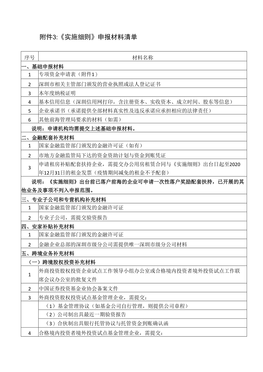 附件3：《实施细则》申报材料清单.docx_第1页