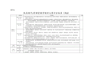 陕西省中小学课堂教学创新大赛评分标准.docx