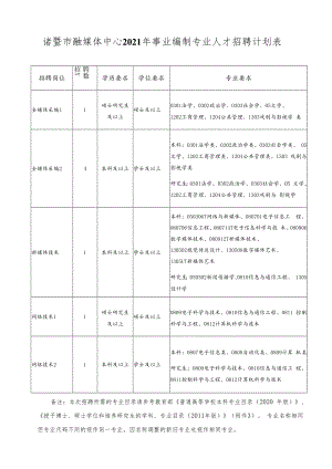 诸暨市融媒体中心2021年事业编制专业人才招聘计划表.docx