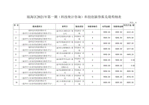 瓯海区2021年第一期科技统计咨询科技创新券拟兑现明细表.docx