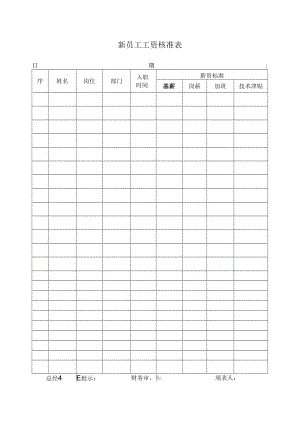 新员工工资核准表.docx