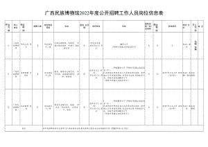 附件：广西民族博物馆2022年度公开招聘工作人员岗位信息表docx.docx
