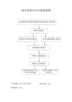 校车使用许可审批流程图.docx