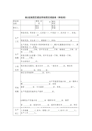 规模化种植企业合作社、家庭农场等用地情况调查表设施园艺建设用地情况调查表种苗场.docx
