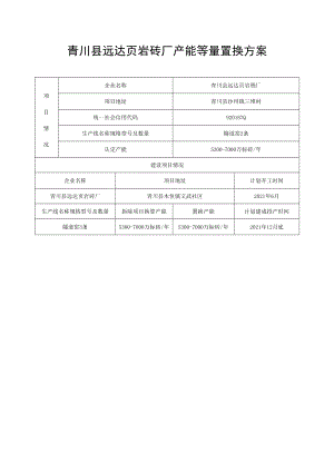 青川县远达页岩砖厂产能等量置换方案.docx