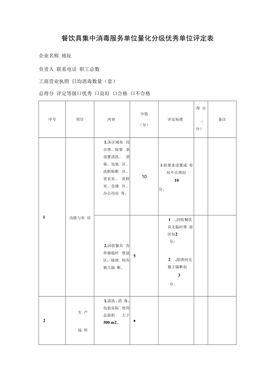 餐饮具集中消毒服务单位量化分级优秀单位评定表.docx_第1页