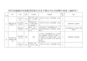 绍兴市越城区环境集团有限公司及下属公司公开招聘计划021年.docx