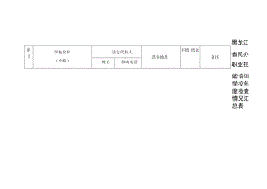 黑龙江省民办职业技能培训学校年度检查情况汇总表.docx