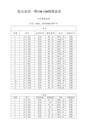晓廊坊16#楼预售方案.docx