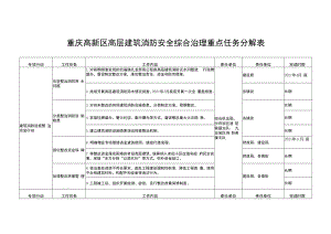 重庆高新区高层建筑消防安全综合治理重点任务分解表.docx