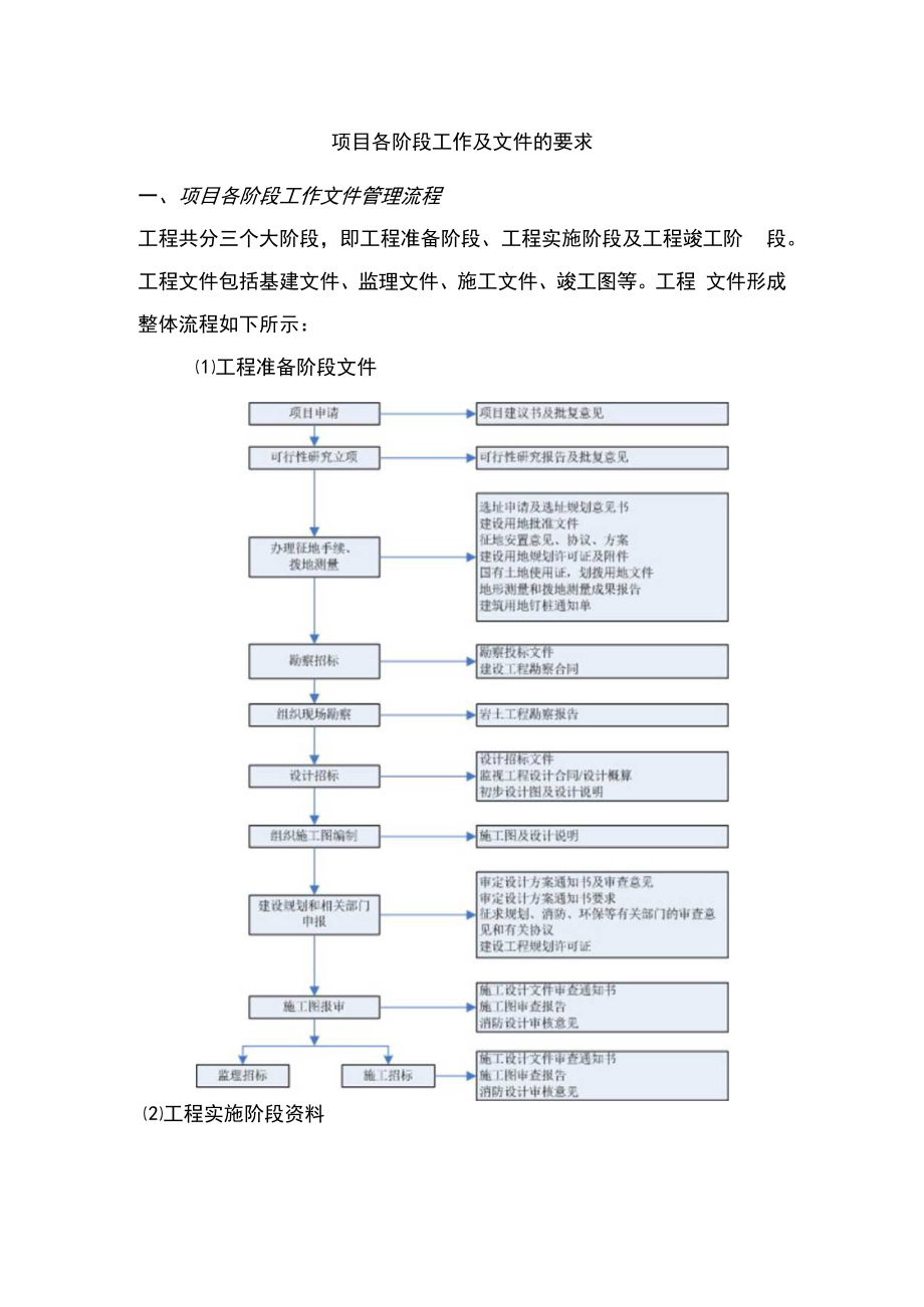 项目各阶段工作及文件要求.docx_第1页