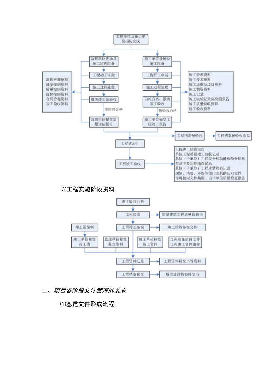 项目各阶段工作及文件要求.docx_第2页