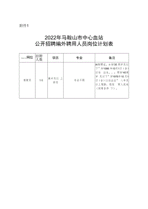 马鞍山市住房和城乡建设局所属事业单位.docx