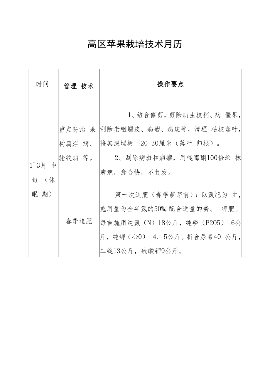 高区苹果栽培技术月历.docx_第1页