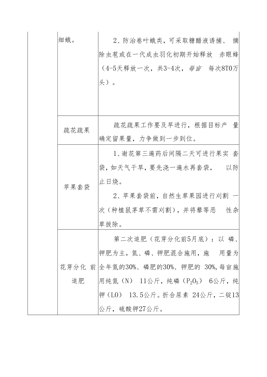 高区苹果栽培技术月历.docx_第3页