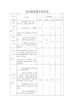 音乐课堂教学评价表.docx
