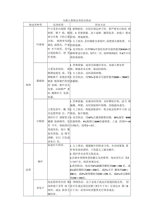 毛梾主要病虫害综合防治.docx
