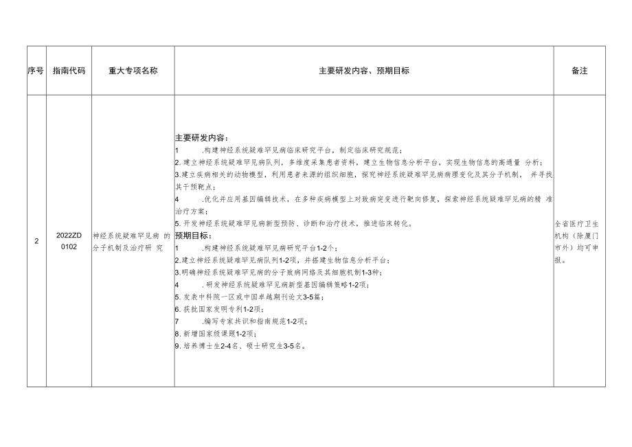 第二批福建省卫生健康重大科研专项申报指南.docx_第2页