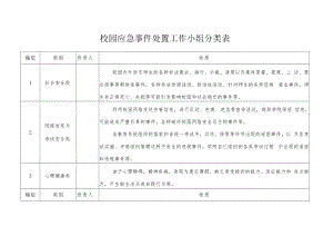 校园应急事件处置工作小组分类表.docx