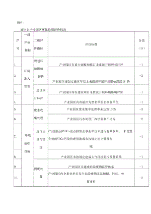湖南省产业园区环保信用评价标准.docx