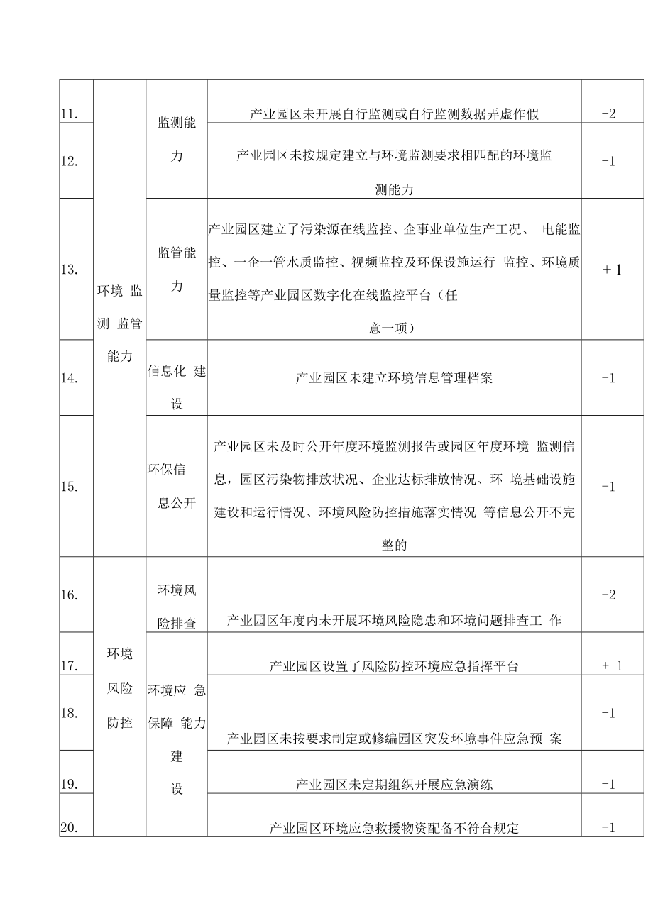 湖南省产业园区环保信用评价标准.docx_第2页