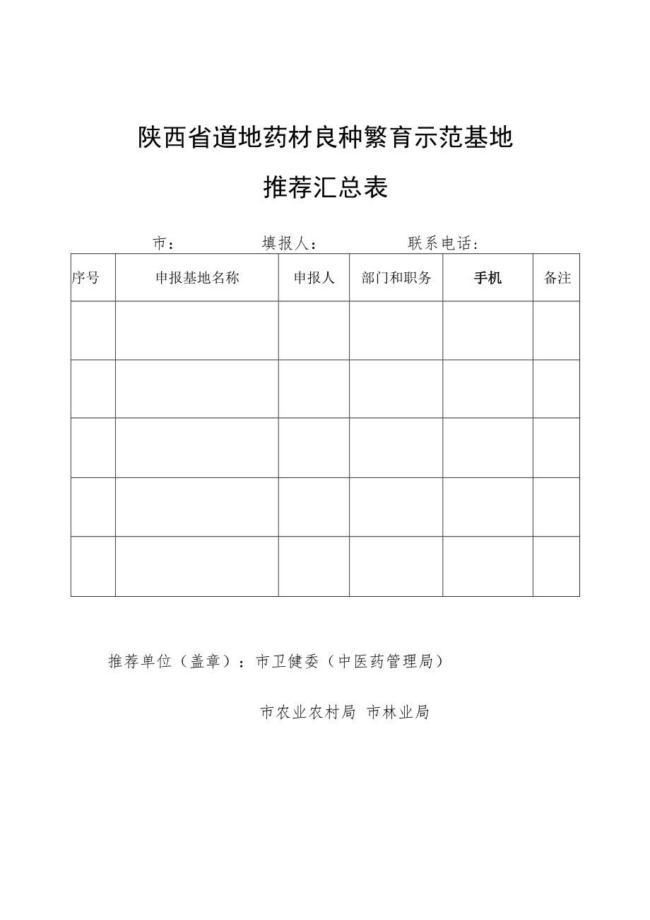陕西省道地药材良种繁育示范基地推荐汇总表.docx_第1页