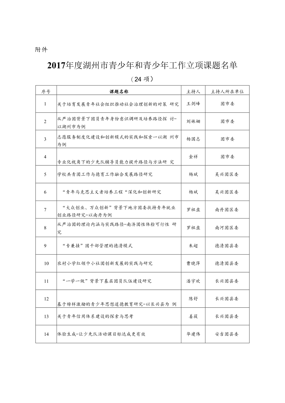 自2007年度全团调研信息奖评选工作启动以来各级团组织.docx_第3页