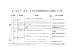 浙江省机关、团体、企业事业单位档案室业务建设评价标准.docx