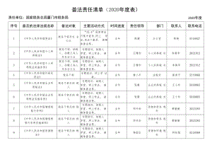 普法责任清单（2020年度表）.docx
