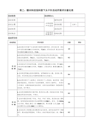 表二：赣州科技馆科普下乡户外活动开展评分量化表.docx