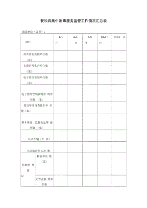 餐饮具集中消毒服务监管工作情况汇总表.docx