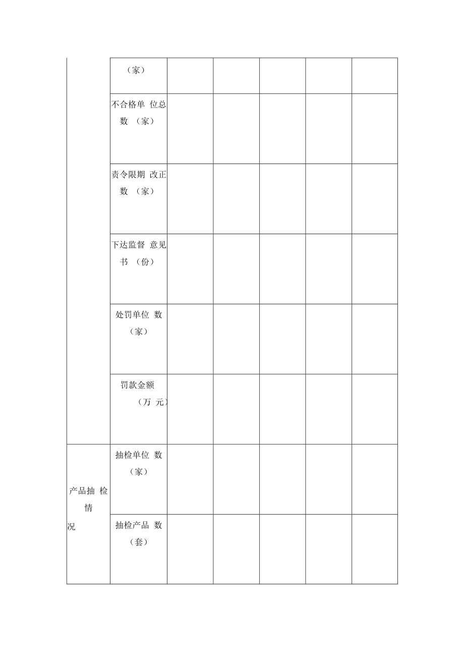 餐饮具集中消毒服务监管工作情况汇总表.docx_第2页