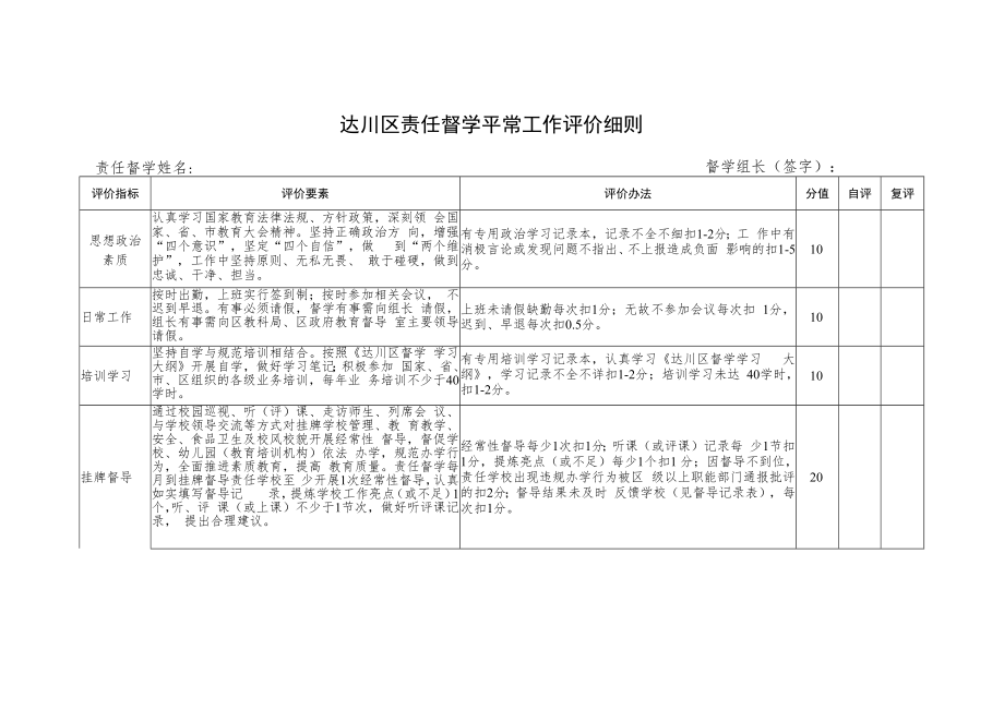 达川区责任督学平常工作评价细则.docx_第1页
