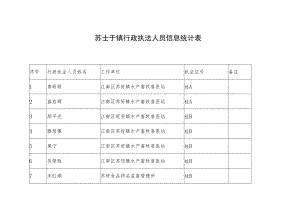 苏圩镇行政执法人员信息统计表.docx