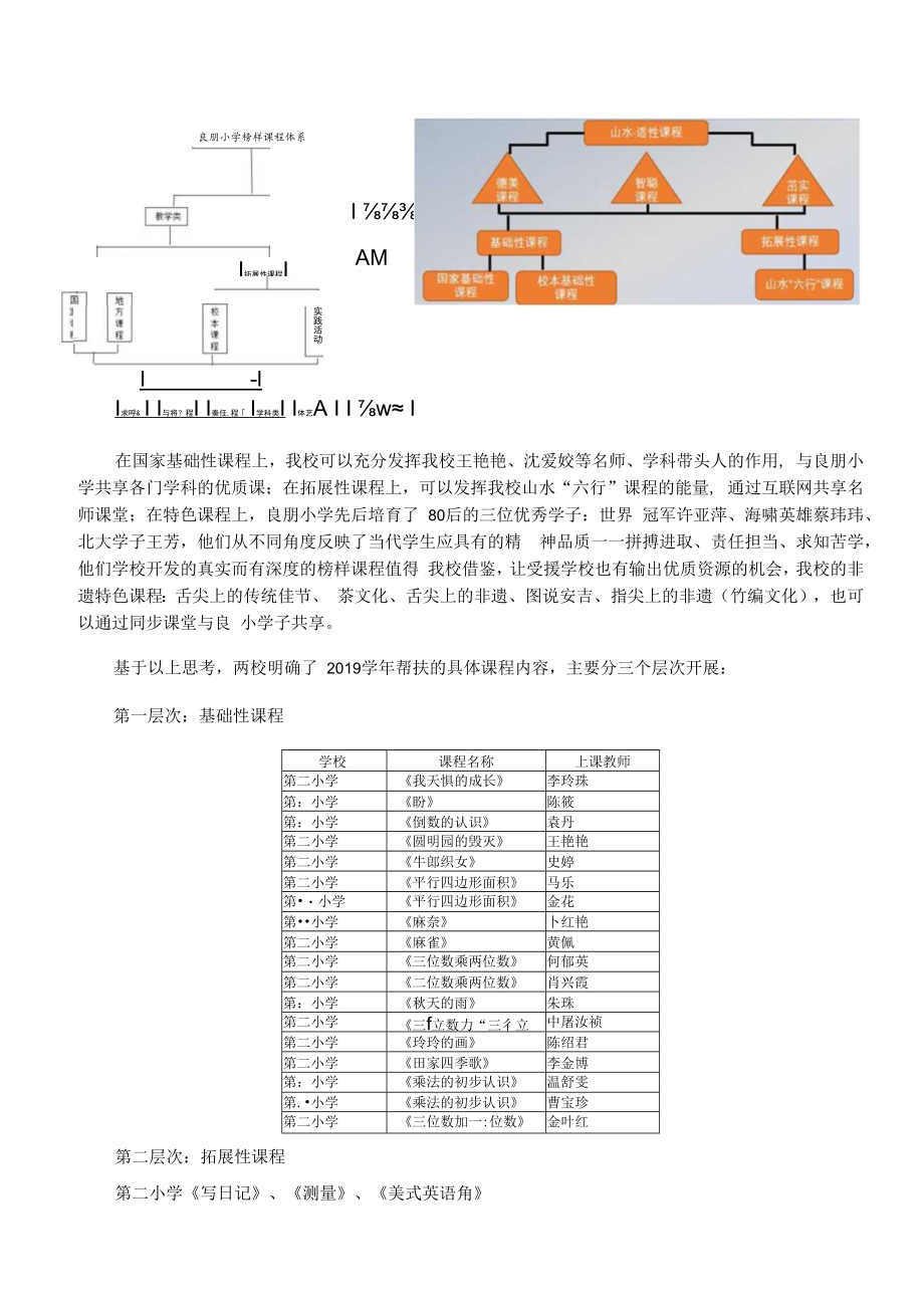 智慧教育典型案例：“一研三环”联动模式 共享优质课程资源.docx_第2页
