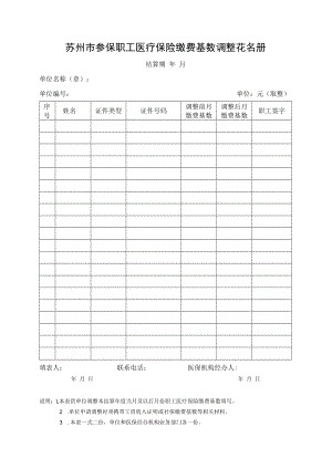 苏州市参保职工医疗保险缴费工资调整花名册（2022年11月发布）.docx