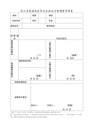浙江省普通高校毕业生就业方案调整审核表.docx