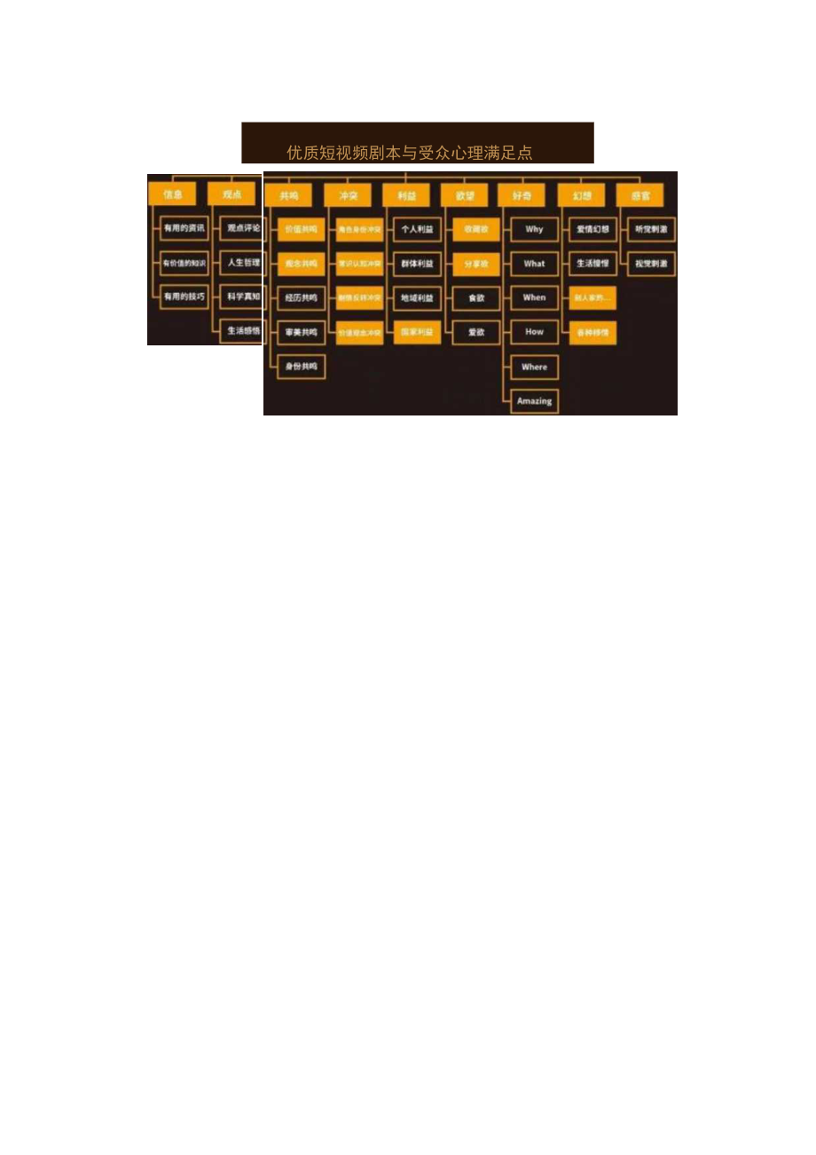 短视频脚本制作流程.docx_第3页