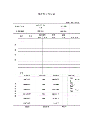 月度奖金核定表.docx
