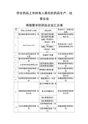 符合药品上市持有人委托的药品生产、经营企业填报要求的药品企业汇总表.docx