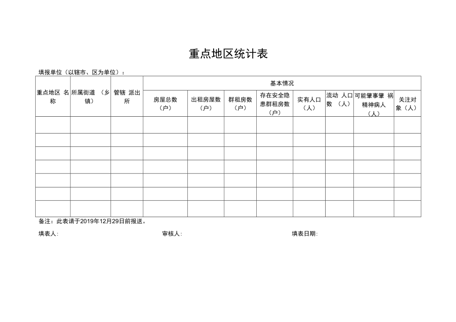 重点地区统计表填报单位以辖市、区为单位.docx_第1页