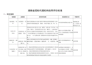 湖南省招标代理机构、业务项目负责人信用评价标准.docx