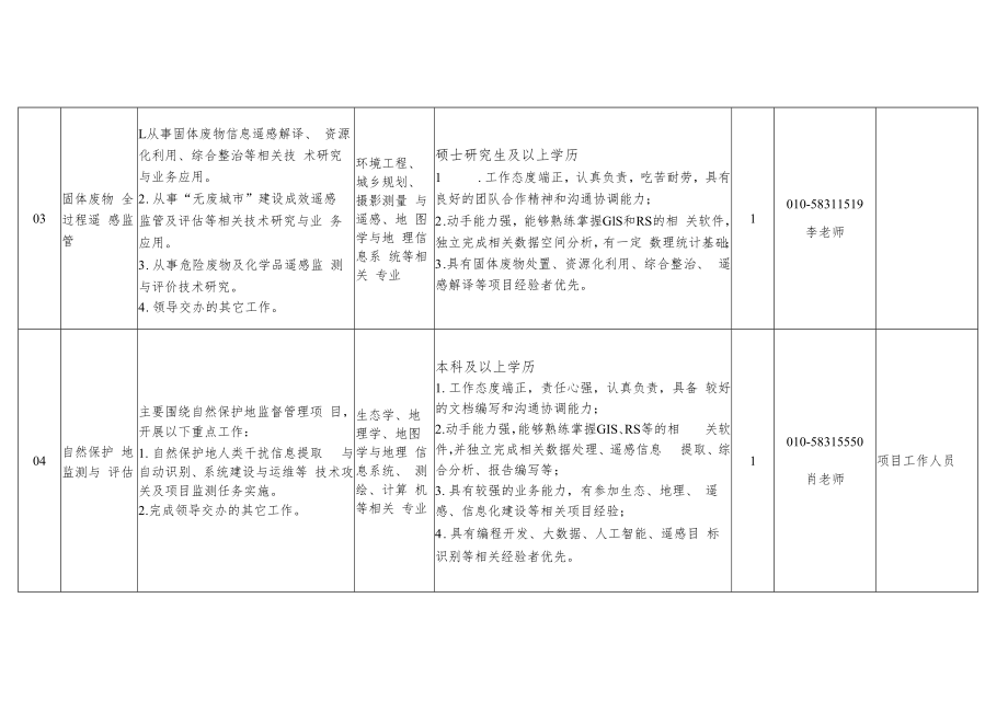 生态环境部卫星环境应用中心.docx_第2页