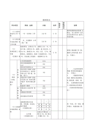 武进区实验小学教育集团专业技术岗位等级晋级评分表.docx