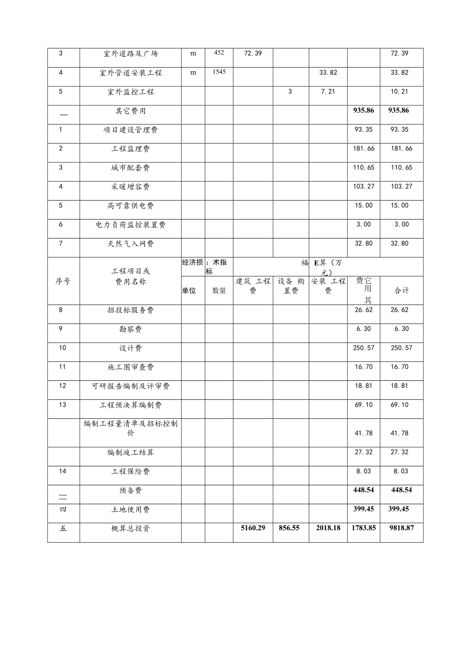 银川铁路运输法院审判法庭及辅助综合用房建设项目审定概算表.docx_第2页