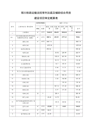 银川铁路运输法院审判法庭及辅助综合用房建设项目审定概算表.docx