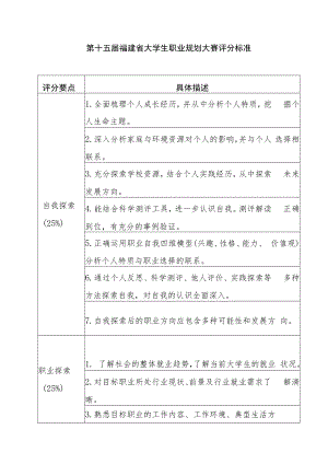 第十五届福建省大学生职业规划大赛评分标准.docx