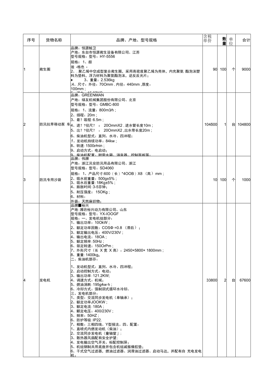 采购明细表.docx_第1页